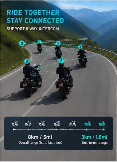 Voltress V1 Motorcycle Intercom